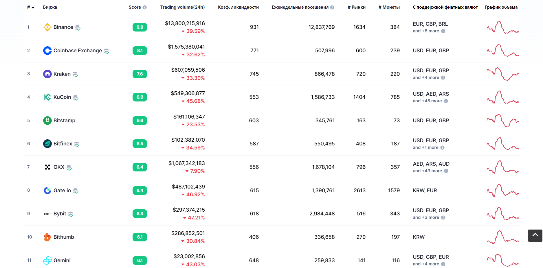 биржи гта 5 конкуренты на бирже фото 65