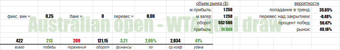 AO_wta_2025_qual.png