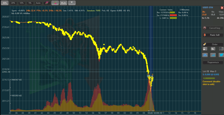 03.02.2025 ETH crush.png