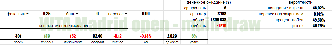 WTA_madrid.png